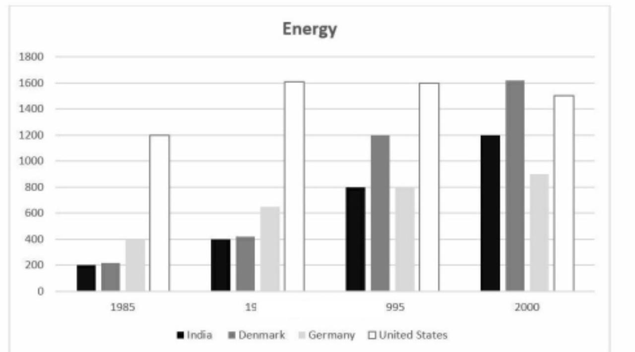 bar_chart