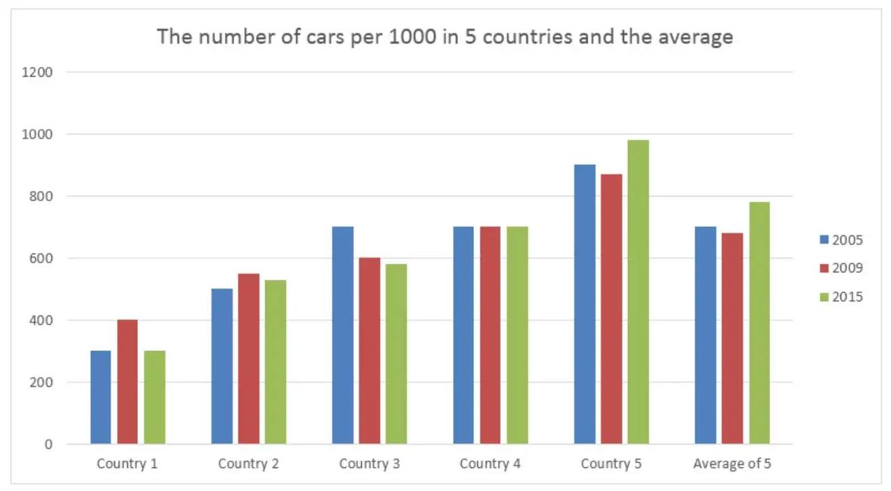 bar_chart