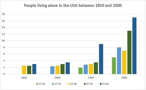 bar_chart